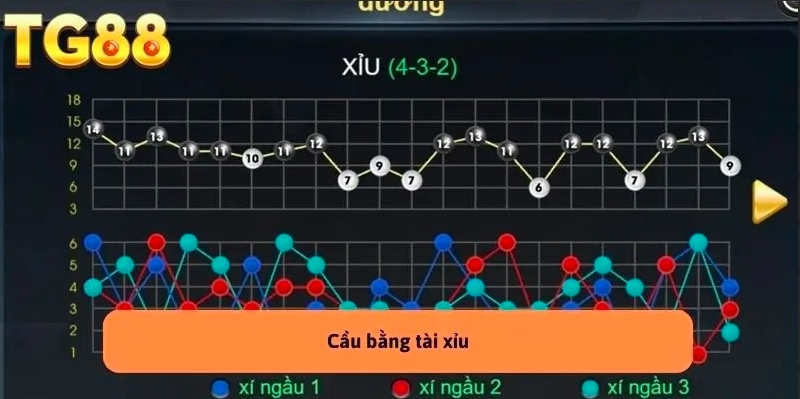 Các mẹo giúp chơi Các loại cầu tài xỉu hiệu quả hơn