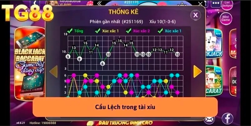 Cầu lệch trong trò chơi